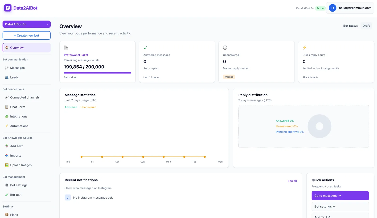 Data2AIBot dashboard — chat and assistant workspace