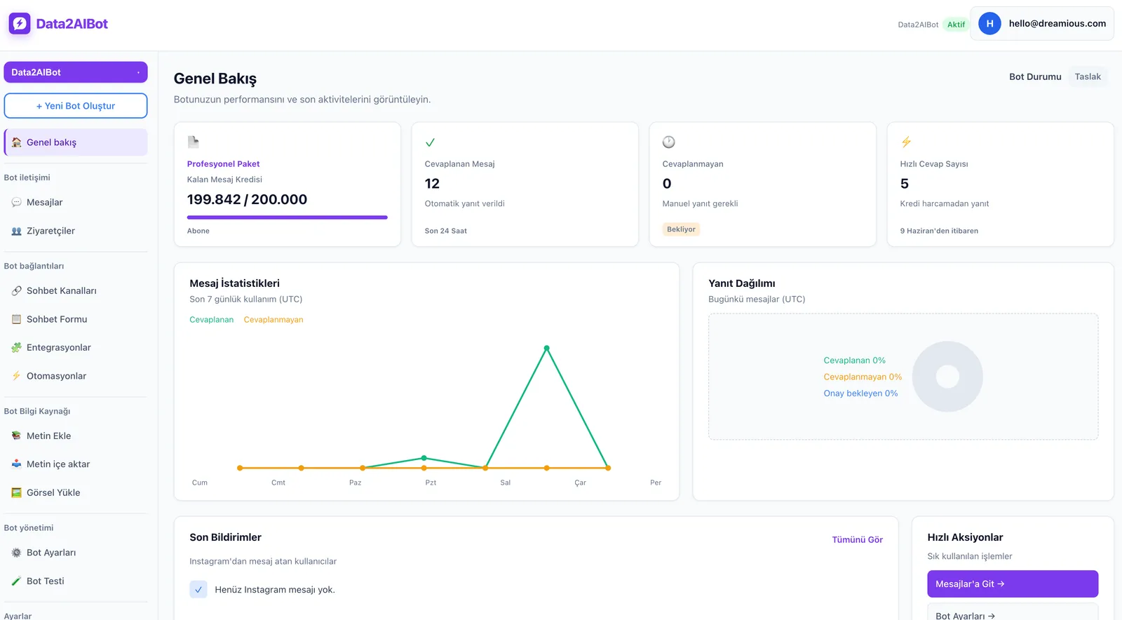 Data2AIBot ana ekranı — sohbet ve asistan paneli